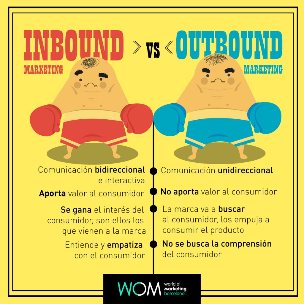 Inbound vs Outbound Marketing